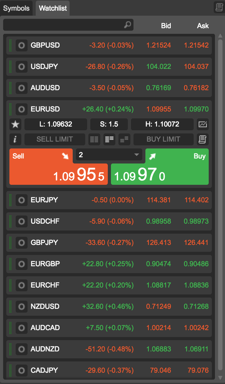 Ulasan FXDD - Ulasan & Penilaian Broker Forex | blospot.com kajian fxdd forex